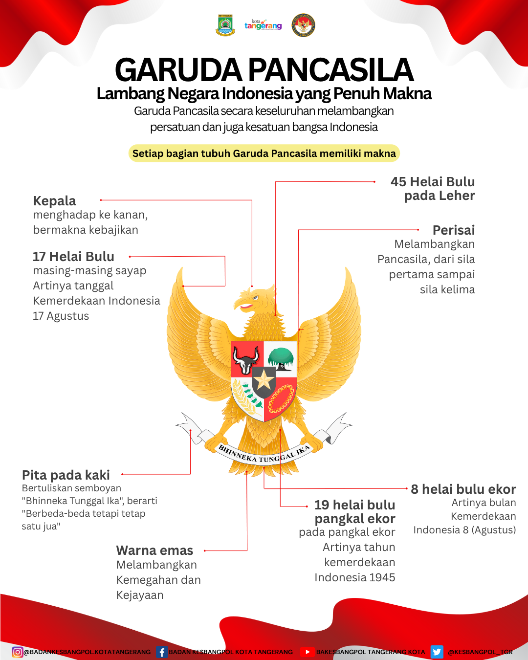 GARUDA PANCASILA